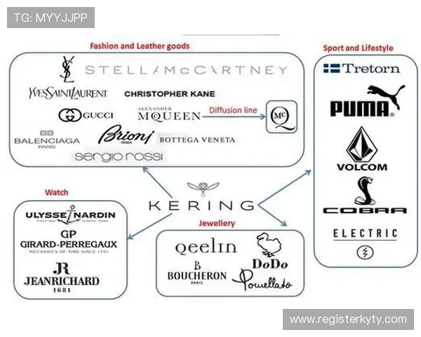 开云中文站：全面了解开云集团旗下品牌的最新动态与产品介绍