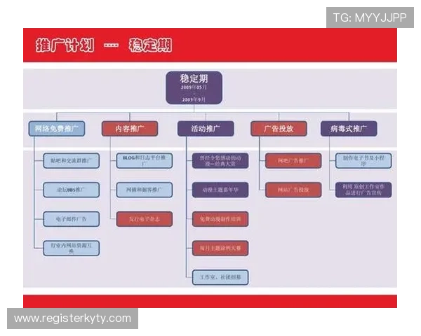 开云品牌形象在年轻消费者中的认知度提升策略与市场推广方案