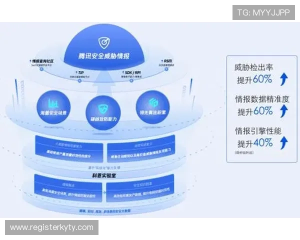 ky开云体育的安全保障措施，确保用户个人信息和资金安全无忧