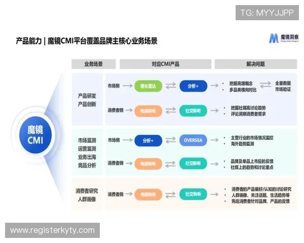 开云KY官网平台的行业应用场景分析，探索平台在不同领域的实际应用价值